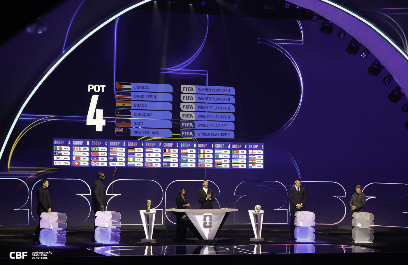 As regras oficiais e a estrutura do calendário da Copa do Mundo 2026