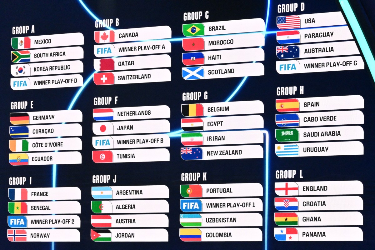 O sistema de disputa e as regras oficiais da Copa do Mundo 2026